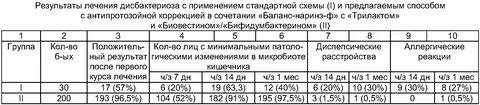 Дисбактериоз симптомы у женщин после антибиотиков