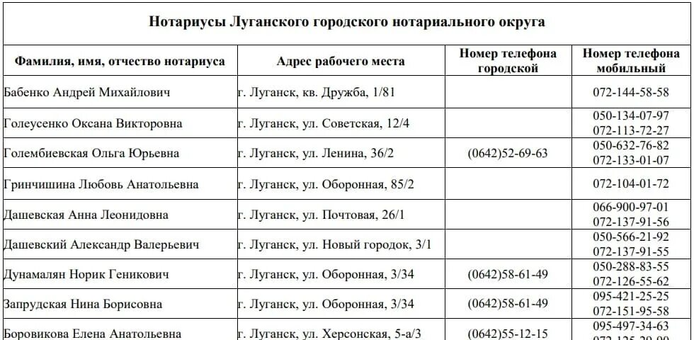 Нотариус шахты телефон. Нотариус Луганск. Нотариусы ЛНР. Нотариусы Луганска ЛНР. Нотариус в Луганске 2023 год.