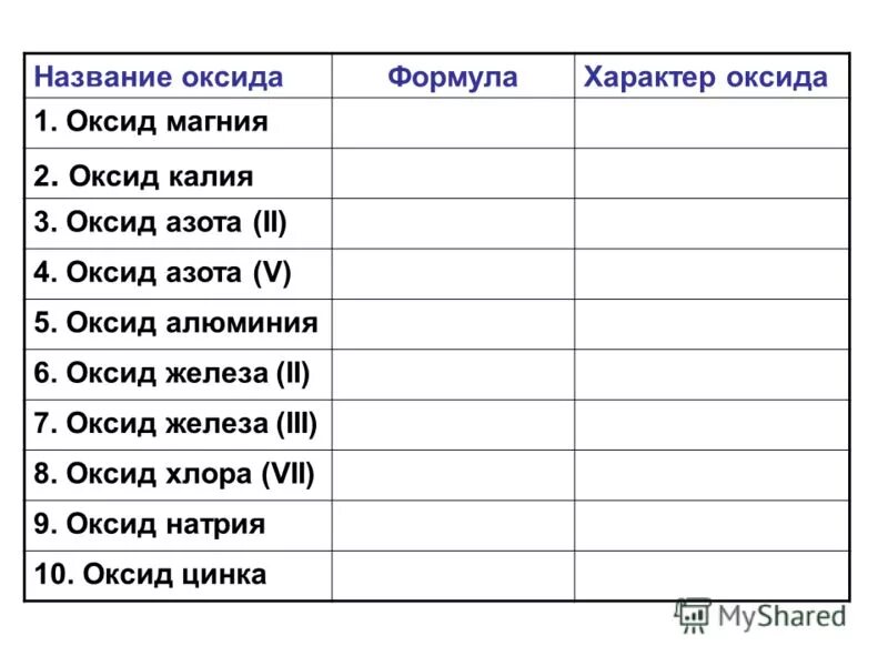 Mg название оксида