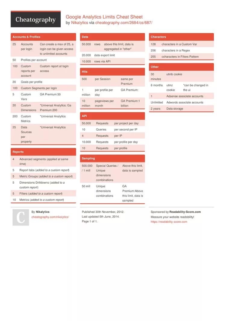 Google Analytics Google Sheets. Accounting Cheat Sheet. Google Adwords Analytics шпаргалка. Google search Operators Cheat.