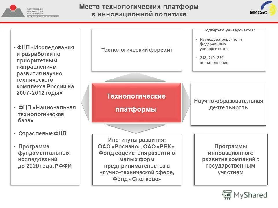 место технологического. проект цеха металлообработки. схема технологической системы. чертёж сборочного участка сварщика. автоматизация технологических процессов и производств (по отраслям).