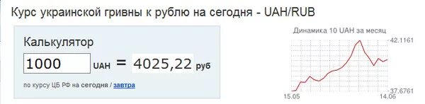 40 долларов в рублях в россии