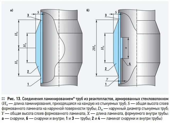 Как соединить стекловолокно. Как соединить стекловолокно