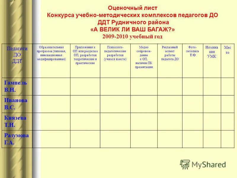 Оценочный лист учителя. Оценочный лист учителя