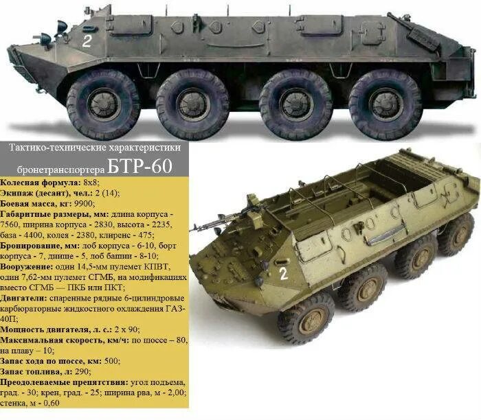Бак бтр. Бтр-80 бронетранспортёр. бтр 60 пб технические характеристики. бтр-80 ttx. бтр-60 бтр-70 бтр-80.