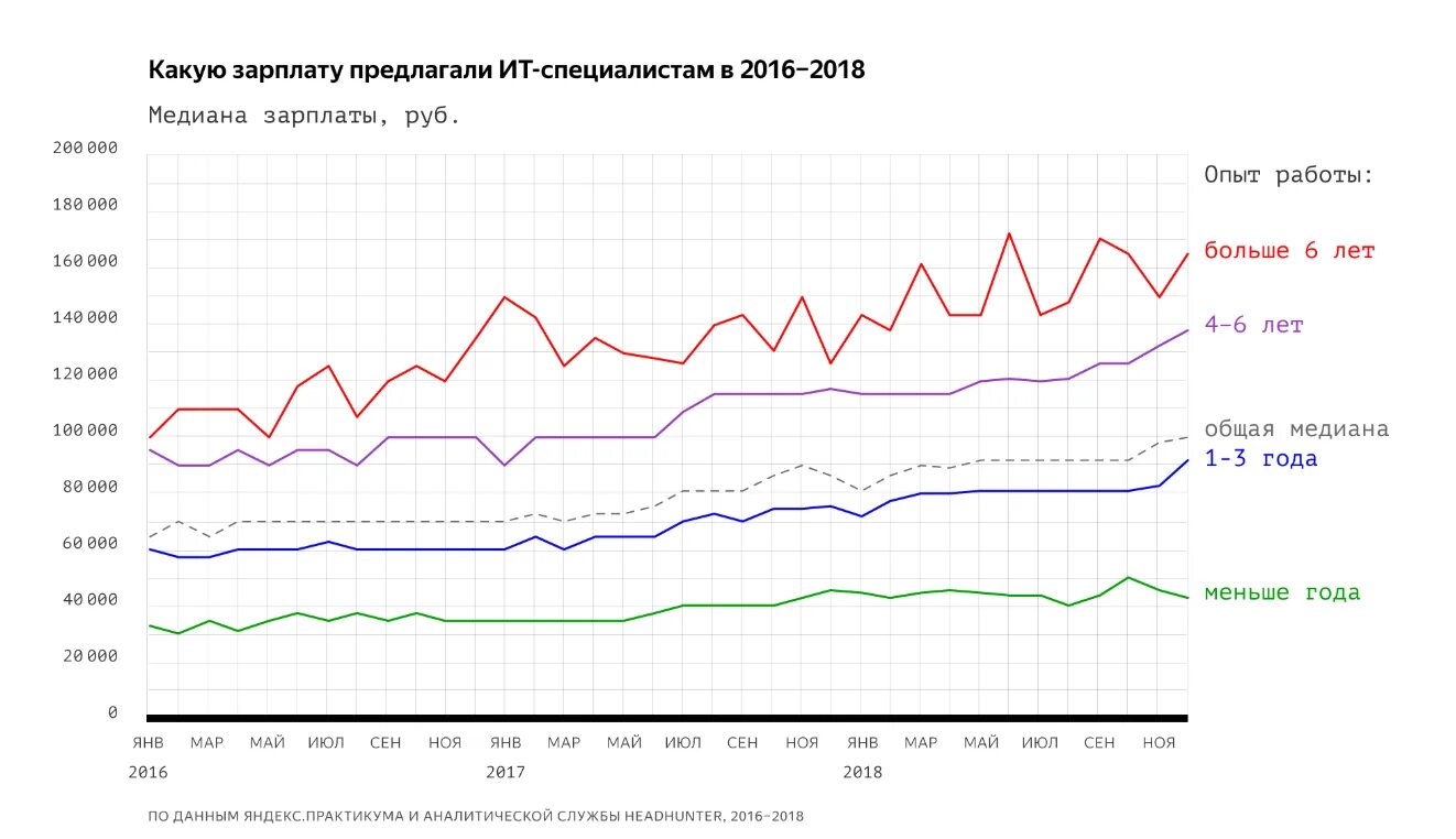 Средняя зарплата рынка труда. Сколько зарабатывает художник в месяц. Средняя зарплата рынка труда. Средняя зарплата рынка труда. Средняя зарплата рынка труда.