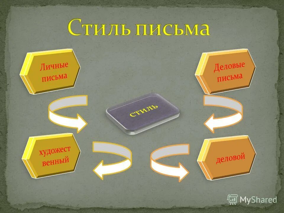 какие есть стили письма. стили письма. диссертация стиль речи. какие есть стили письма. стили речи 5 класс русский язык.