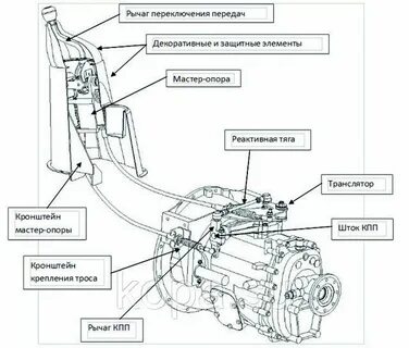 Система переключения коробки передач
