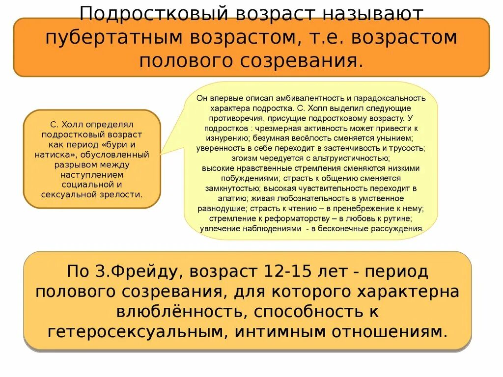 Для подросткового возраста характерна амбивалентность. Подростковый Возраст пубертатный период. Возрастная периодизация психология подростковый Возраст. Подростковый период возрастная психология. Периодизация подросткового возраста в психологии.