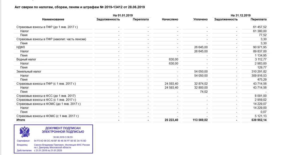 Акт сверки расчетов по налогам