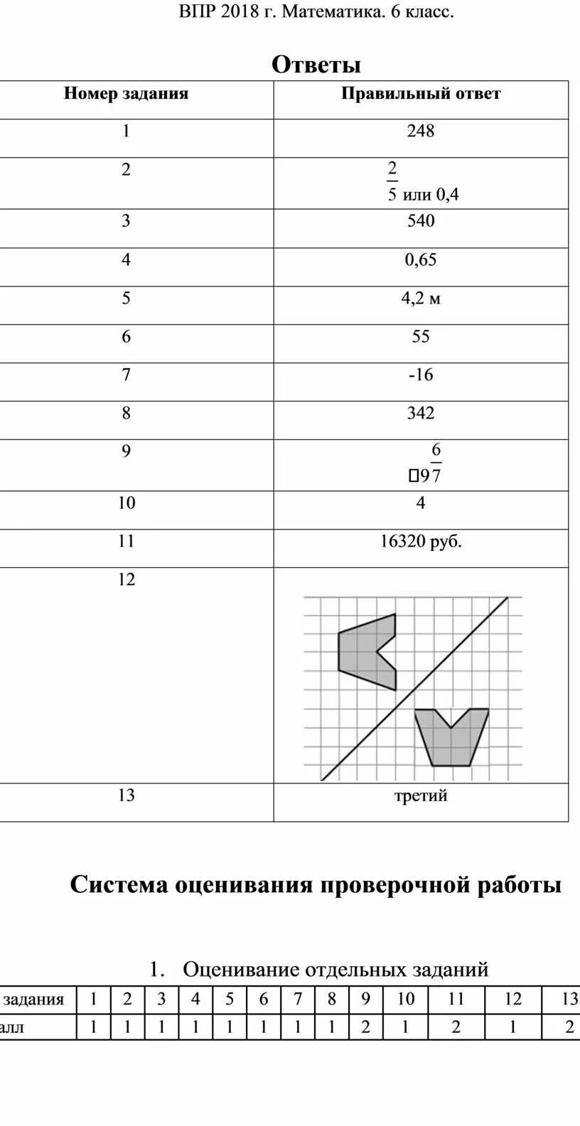 ВПР по математике 1 класс. Ответы ВПР номер 1660444. Алгебра ВПР номер 1910227 ответы. ВПР по математике 6 класс с ответами вариант номер 1781075.