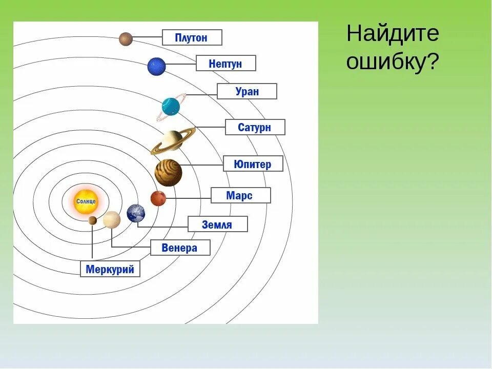 В какой последовательности планеты