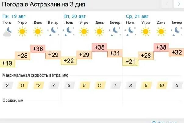 Погода на 7 дней в области. Погода в Астрахани. Погода в Набережных Челнах. Погода в Астрахани на 10. Гисметео Астрахань.