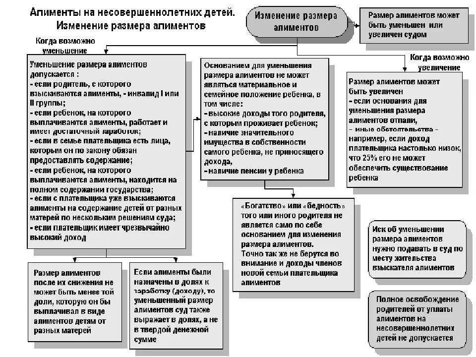 Сколько процентов платятся алименты