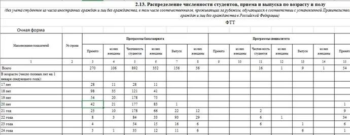 Отчет по финансовой деятельности предприятия. Отчет об обучении. Оформление отчета о проделанной работе. Отчет впо. Впо-2 форма статистической отчетности.
