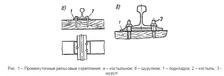 Через какое расстояние к шпалам крепятся перемычки. Костыльное скрепление рельсов. Стыковое и промежуточное костыльное скрепление рельсов типов р 65. Скрепление кд-65. Рельсовые скрепления костыльное.