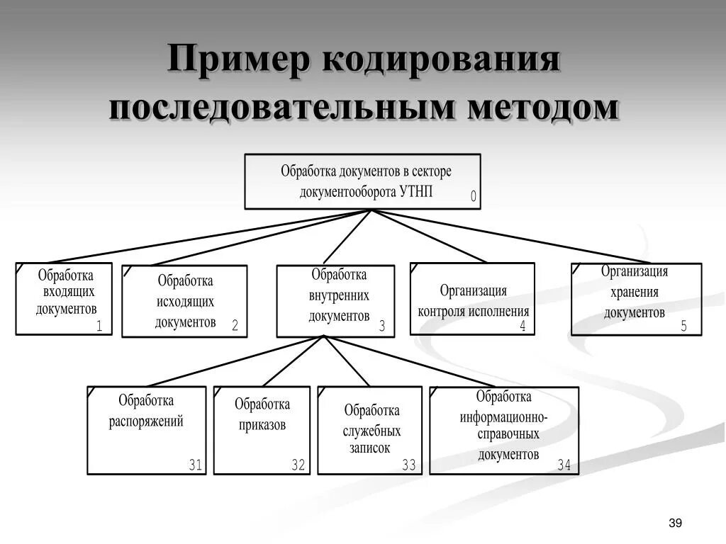 PPT ТЕМА 5. Стадии проектирования и реализации ИС. PowerPoint Presentation I