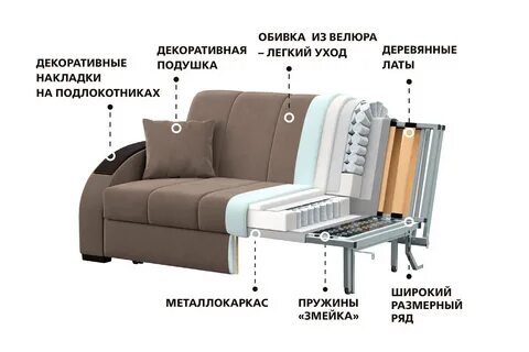 Диван dreamart барселона