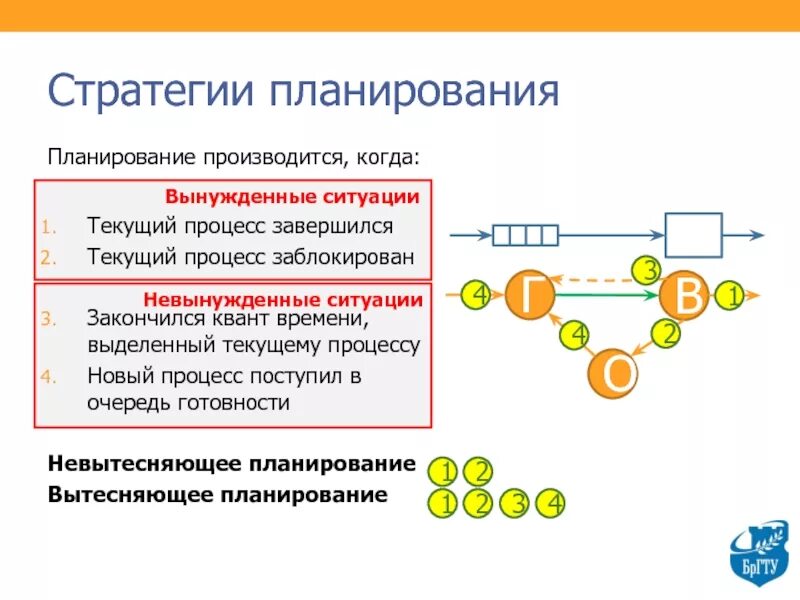 Невытесняющие алгоритмы планирования