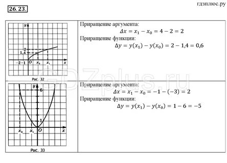 Функции алгебры 11 класс