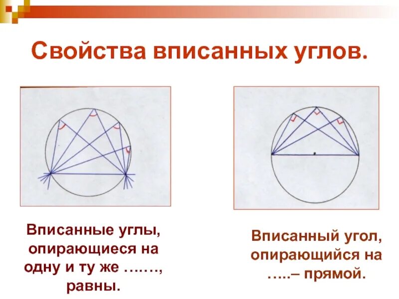 Дайте определение центрального и вписанного углов. Вписанные углы.. Вписанный и описанный угол в окружности. Вписанный угол окружности. Свойства вписанных углов в окружность.