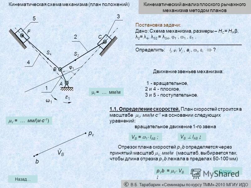 движение звеньев механизма. механизмы преобразования движения. виды механизмов передачи движения. схема механизма теоретическая механика. звенья механизма тмм.
