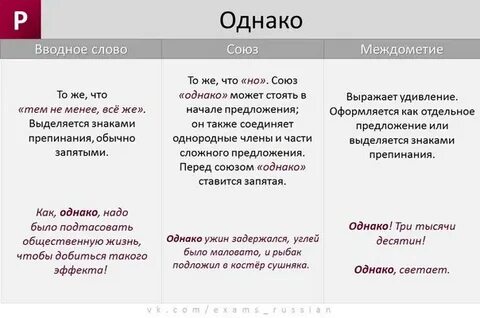 Предложение с вводным словом и союзом и