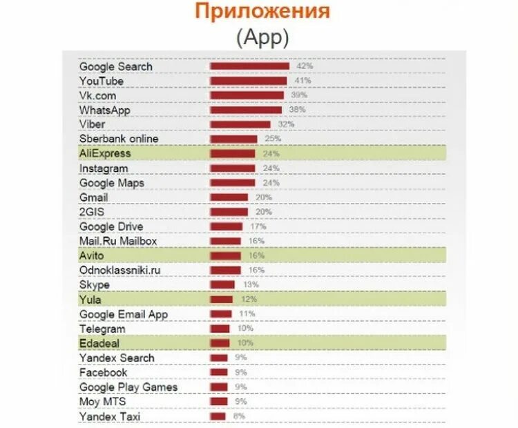 Лидер рынка. Лучший маркетплейс для продаж. Самые популярные маркетплейсы. Маркетплейс самые популярные в россии. Лучший маркетплейс для продаж.