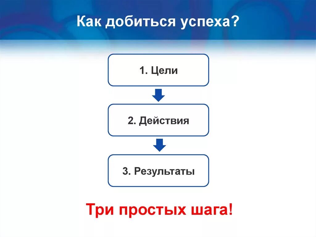 Как достичь успеха. Как достичь успеха в жизни. Как добиться успеха. Как достичь цели.