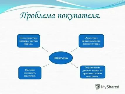 Сфера отсутствия форм
