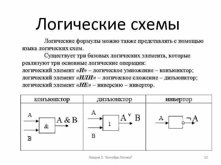 Представить логическую схему. Схема на логических элементах Информатика. Логические элементы и переключательные схемы. Логические операции в информатике схемы. Базовые логические операции. Логические элементы.