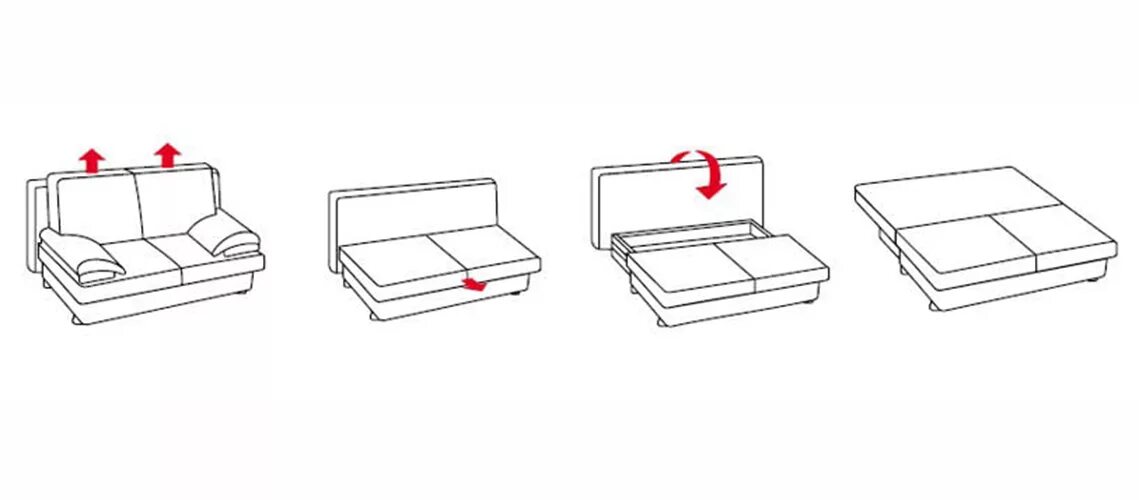 Варианты трансформации. Еврокнижка механизм раскладывания. Механизм трансформации еврокнижка. Механизм дивана еврокнижка схема. Диван еврокнижка схема раскладывания.