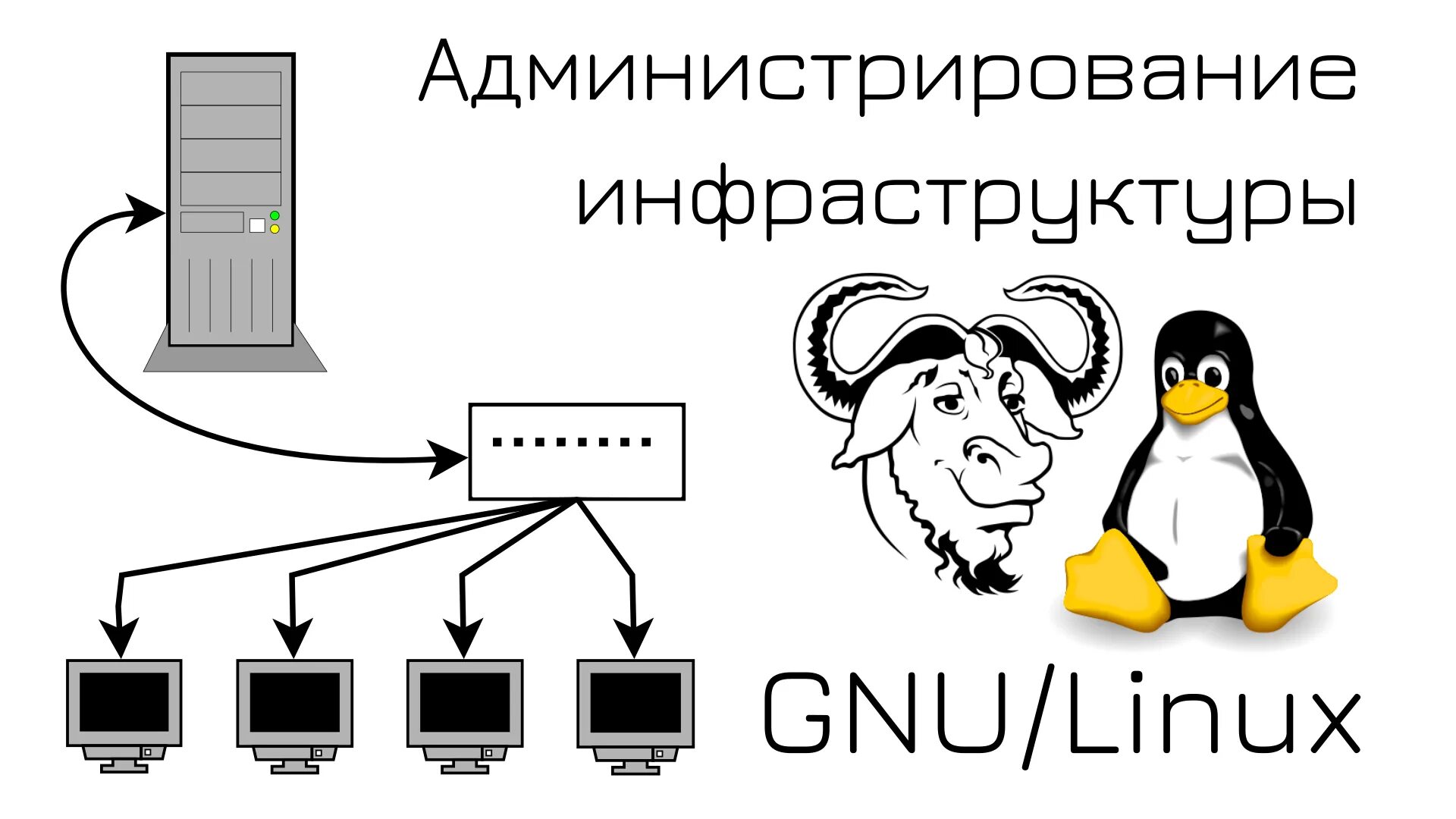 Linux administration. Администрирование linux. администрирование gnulinux. системное администрирование linux. администрирование линукс серверов.