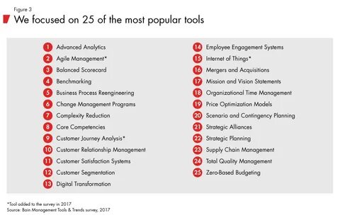Management tools