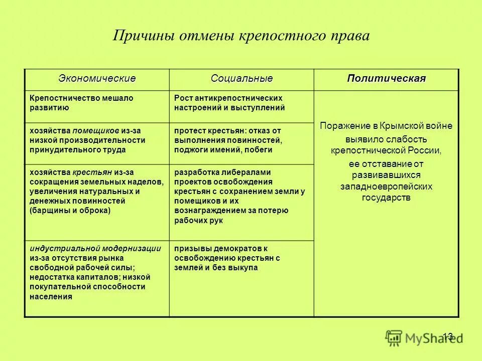 сохранение крепостнических порядков примеры
