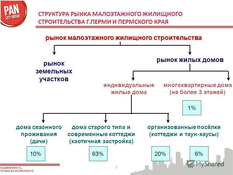 Мжс групп