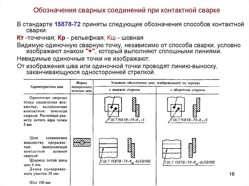 Гост 15878 79. Обозначение контактной точечной сварки на чертеже. Сварка контактная точечная ГОСТ 15878-79 обозначение на чертеже. ГОСТ 15878-79 контактная сварка. Обозначение сварного шва контактной сварки.