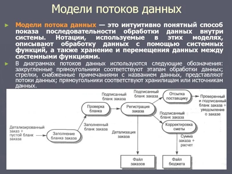Данные потоки данных форматы данных