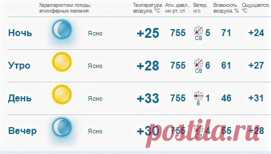 Погода новороссийск по часам на сегодня. Прогноз погоды в Новороссийске на сегодня.