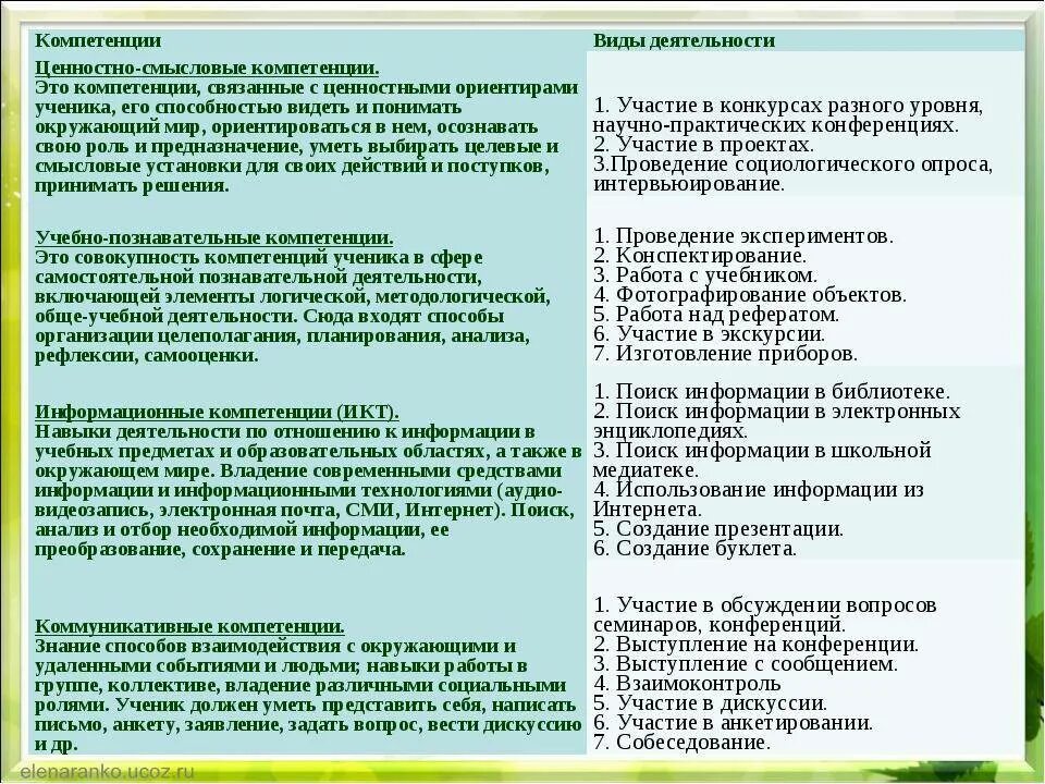 Итоги года текст пример