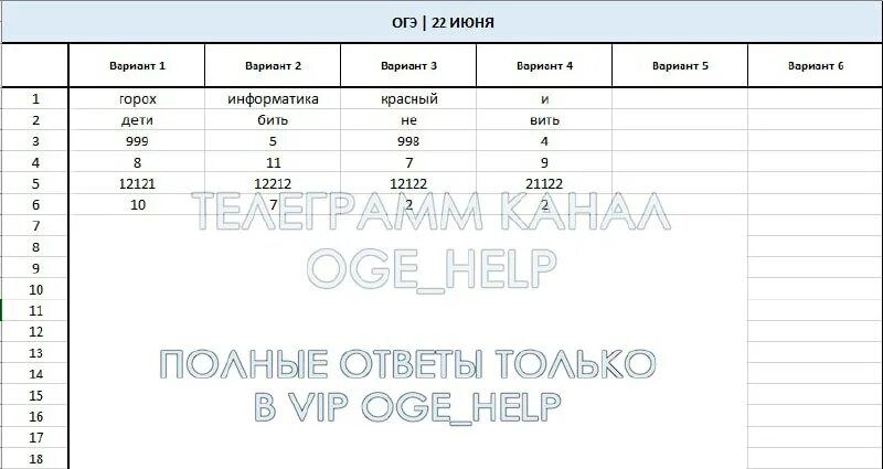 Тест 23 информатика. Биологии 7 класс артемьева контрольно-измерительные материалы. Тест 23. Тренировочная работа по истории 9 класс ис190102. Тест 23 информатика.