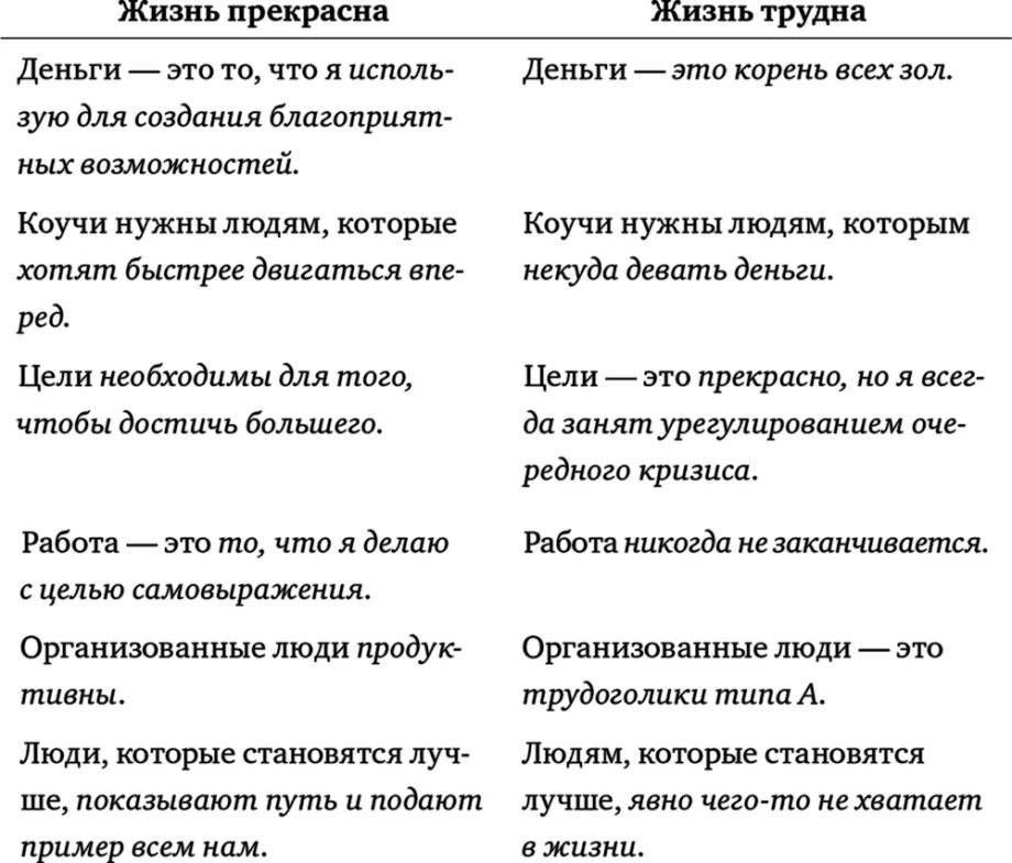 Иррациональные убеждения у человека в кризисном состоянии. Негативные убеждения о жизни. Позитивные убеждения человека. Негативные убеждения примеры. Ограничивающие убеждения про отношения.