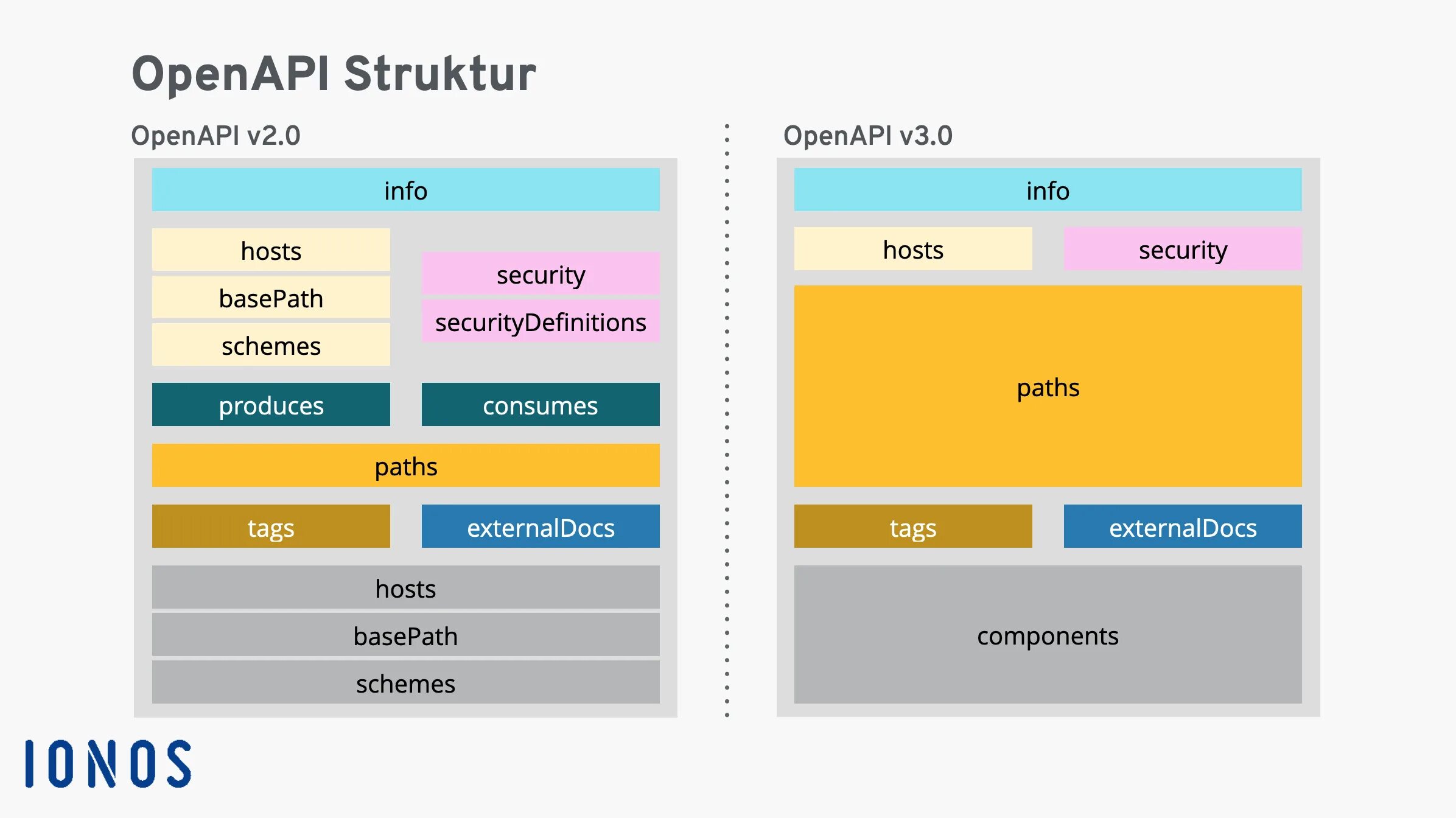 API OPENAPI. Open API Specification. OPENAPI примеры. OPENAPI 3 Specification. Openapi com