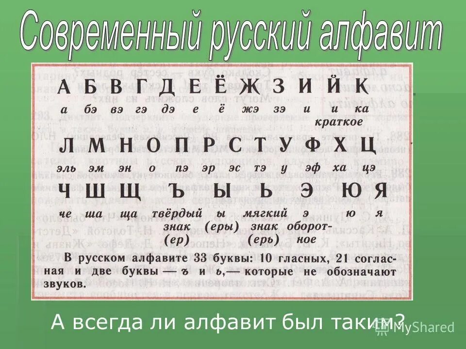 Какая буква чист. Русский алфавит. Алфавит с правильным названием букв. Буквы современного русского алфавита. Современная Азбука русского языка.