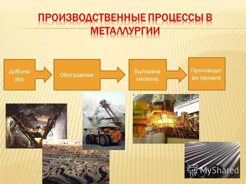 Крупный центр добычи руды и выплавки