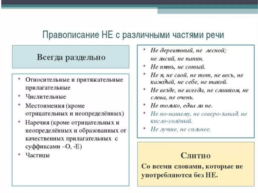 Раздельное написание не с различными частями речи. Таблица правописание не с различными частями речи 10 класс. Правописание частицы не с различными частями речи. Опорная схема написания не с различными частями речи. Правописание не с разными частымиречи.