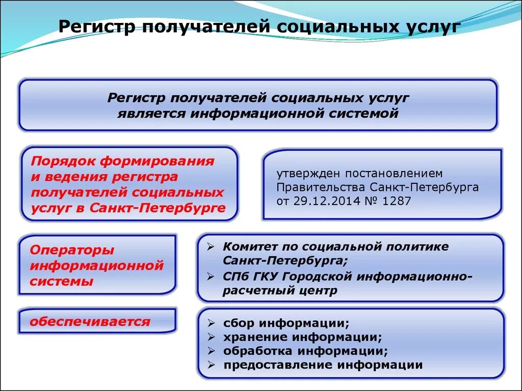 Регистр социальных услуг. Регистр получателей социальных услуг. Поставщик и получатель социальных услуг. Формирование и ведение регистра получателей социальных услуг..