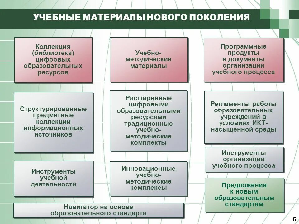 Методические материалы к уроку. Современные учебные материалы. Учебно-методические материалы это. Методические материалы примеры. Подготовка методического материала.