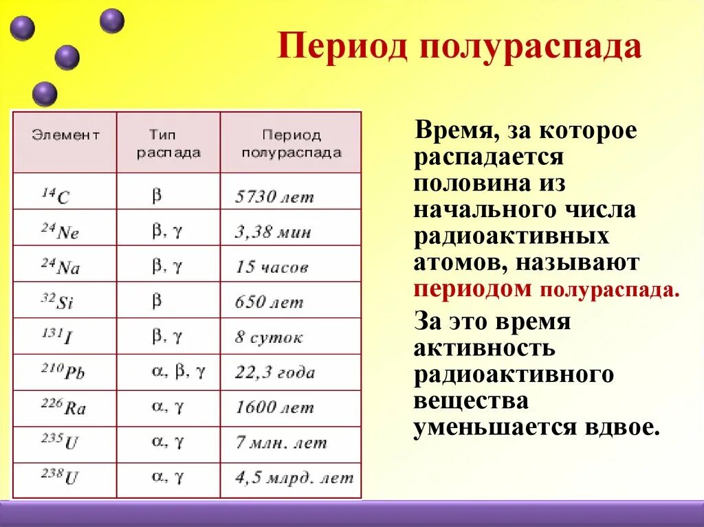 Сколько периодов полураспада