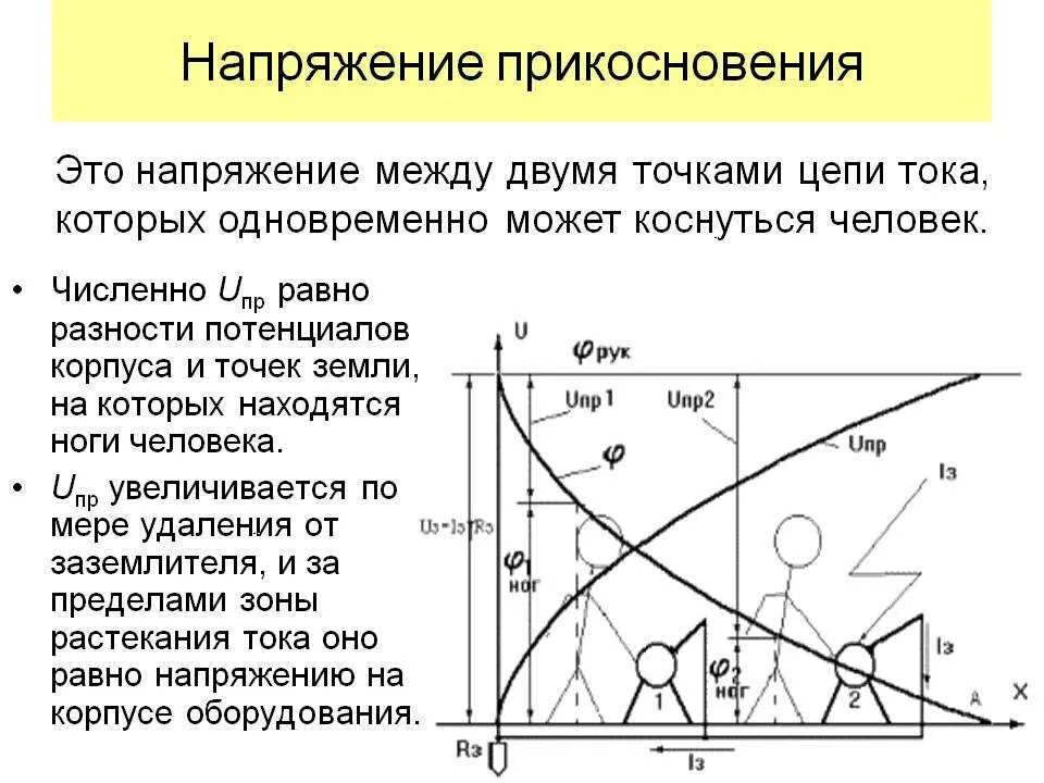 Напряжение между. Напряжение прикосновения схема. Защита от напряжения шага и напряжения прикосновения (схемы).. Понятие напряжение шага и напряжение прикосновения. Шагового напряжения и напряжения прикосновения схемы.